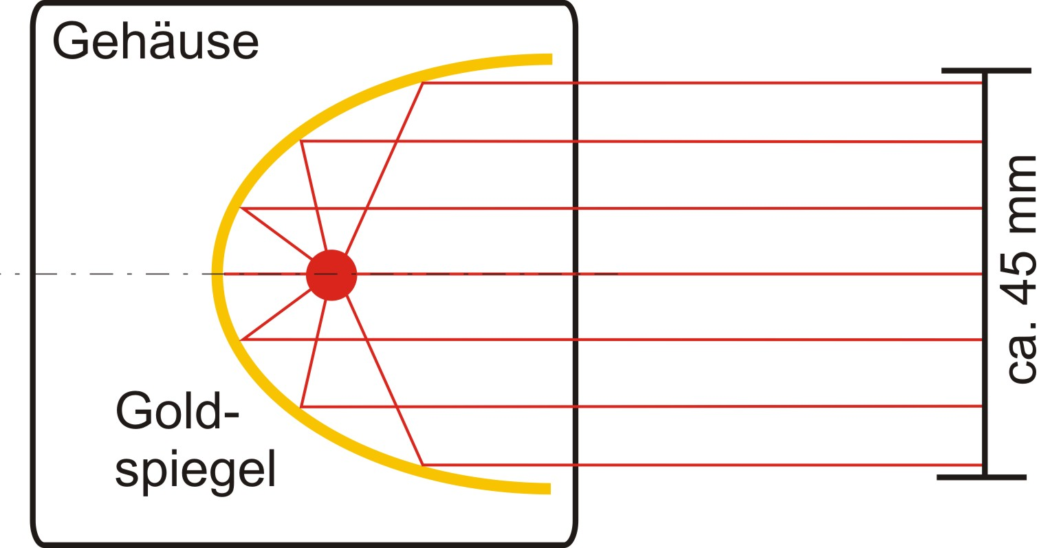 Infrarotstrahler Infrarotmodule Fokussierte Module IR Spot Infrarot Spot Parallele Abstrahlung Ansicht