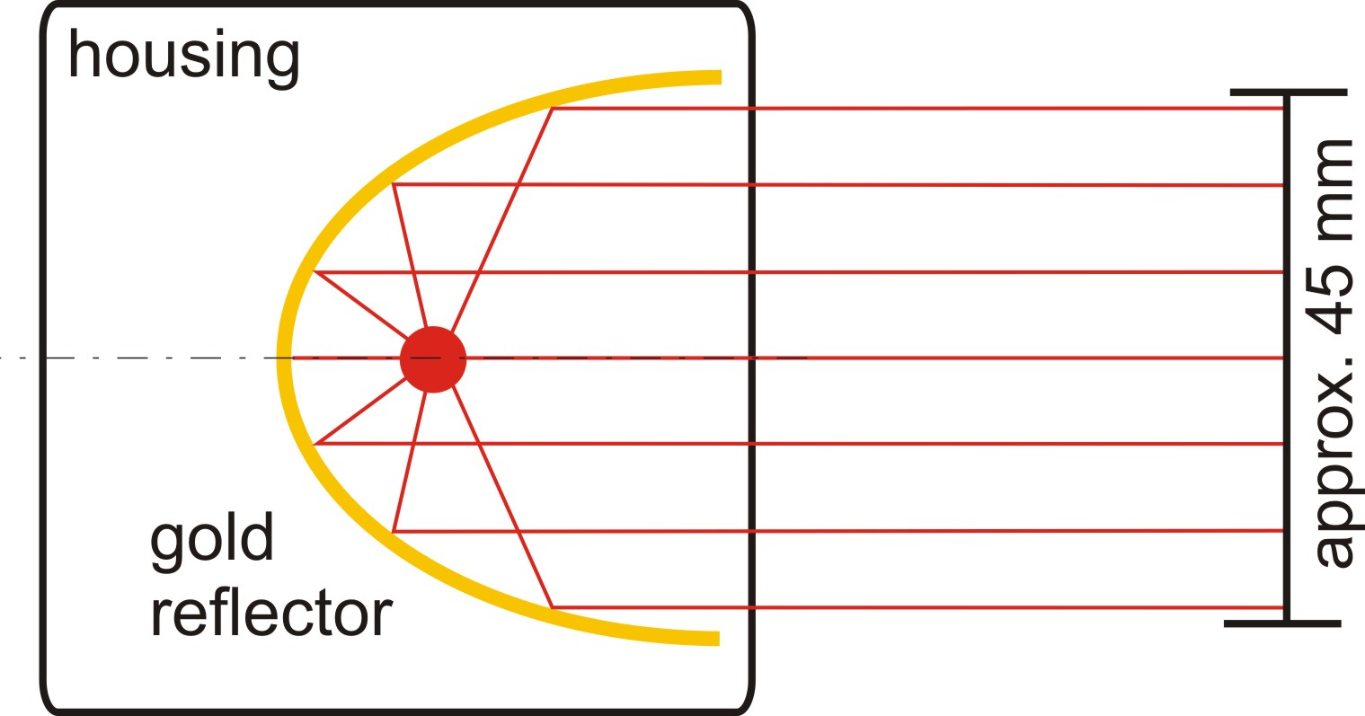 Infrared Heater Module Focussed Modules IR Spot Infrared Spot Parallel Radiation Housing Gold Reflector